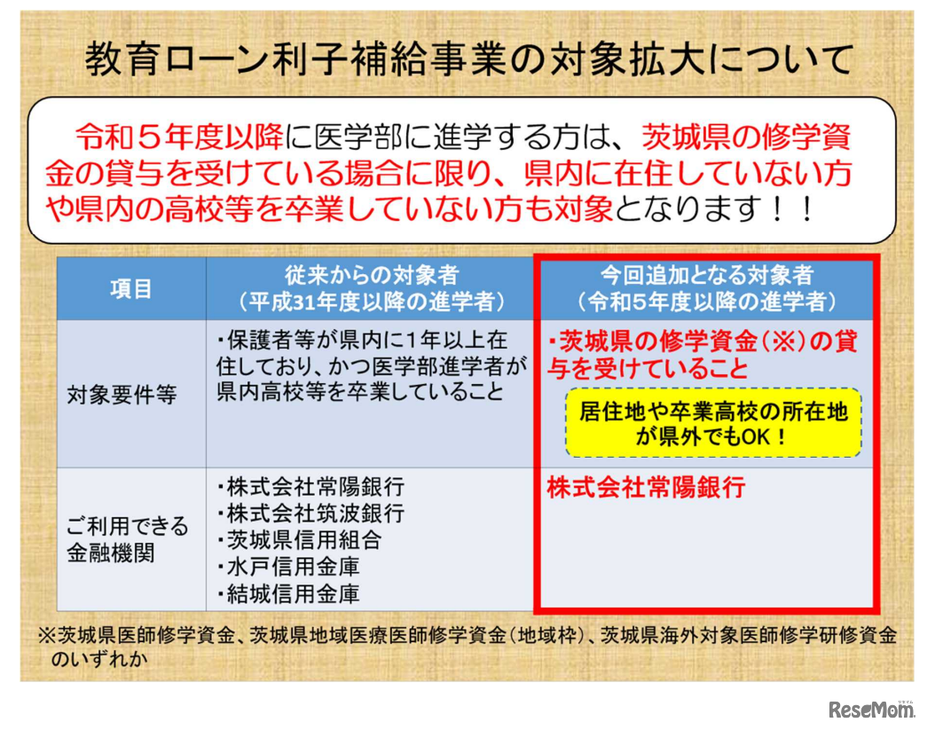 「医学部進学者向け教育ローン利子補給事業」の対象拡大