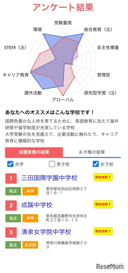 アンケート結果