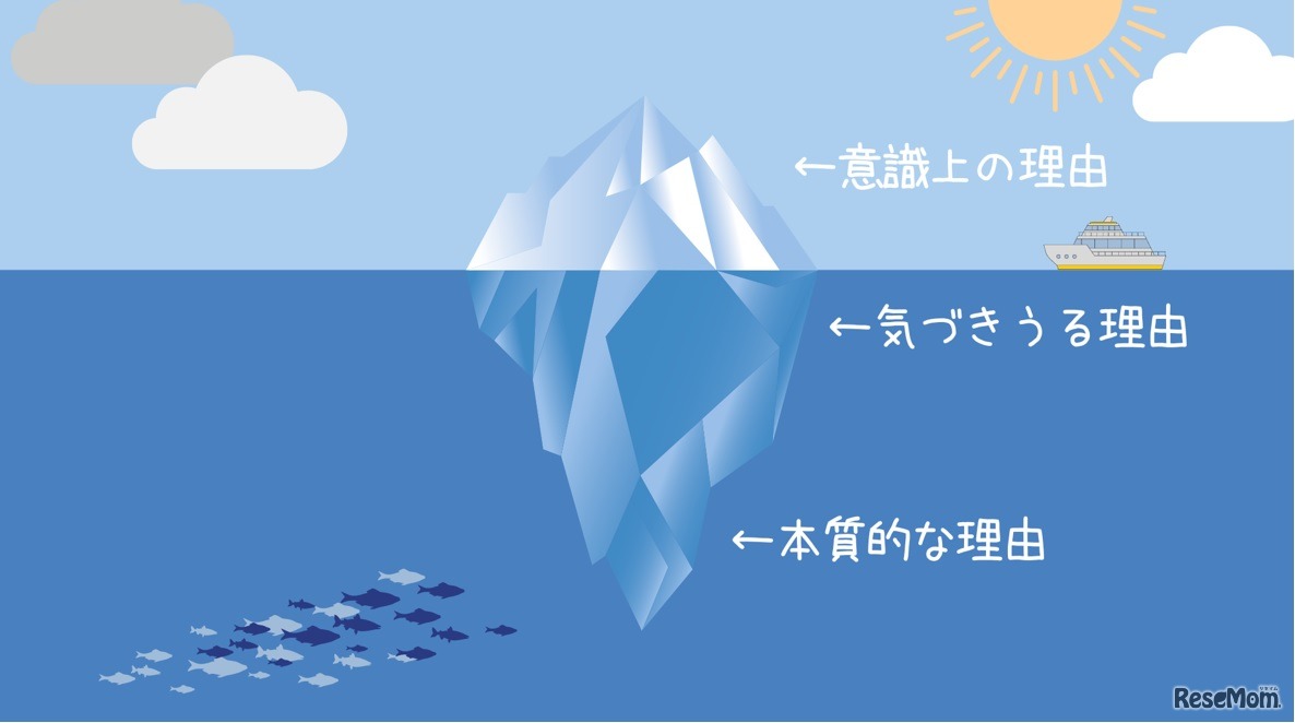 意識上の理由、気づきうる理由、本質的な理由