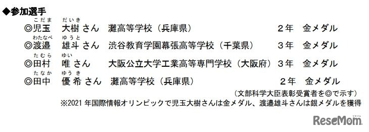 IOI 2022日本代表生徒