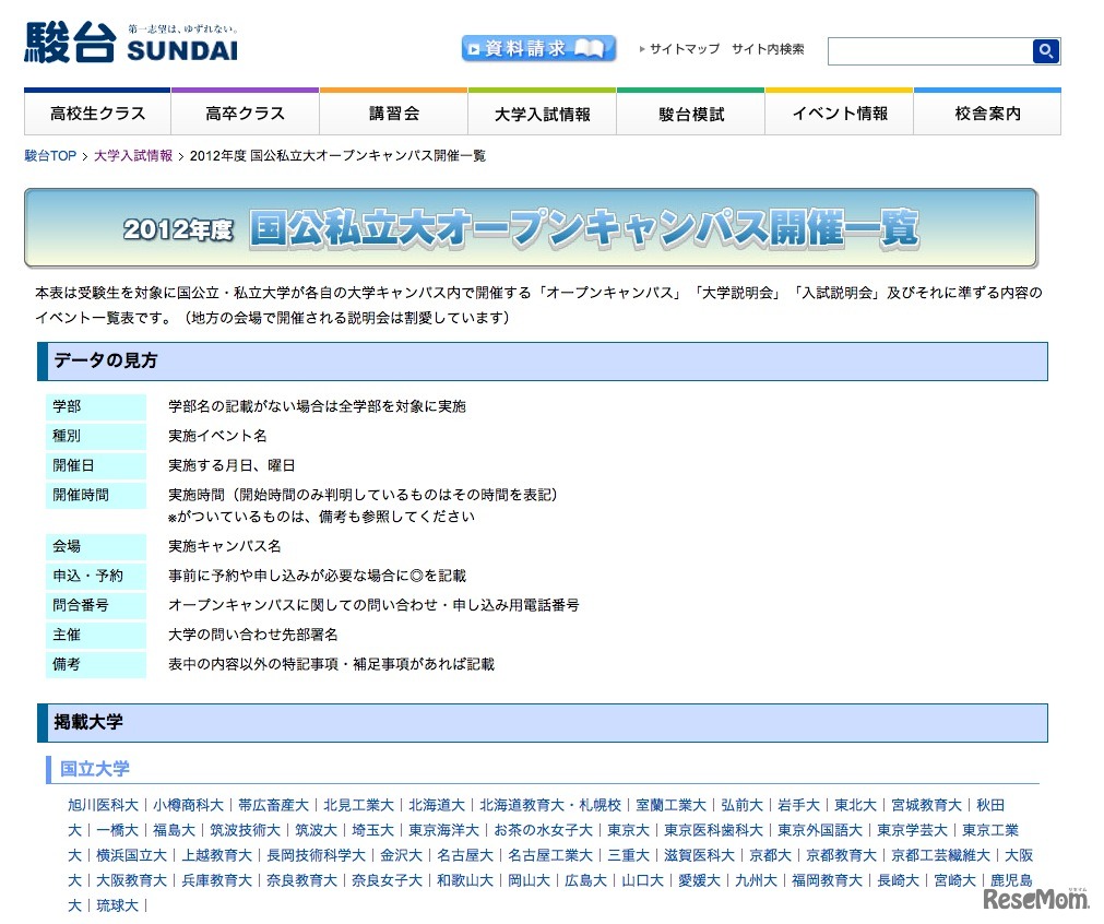 2012年度 国公私立大オープンキャンパス開催一覧