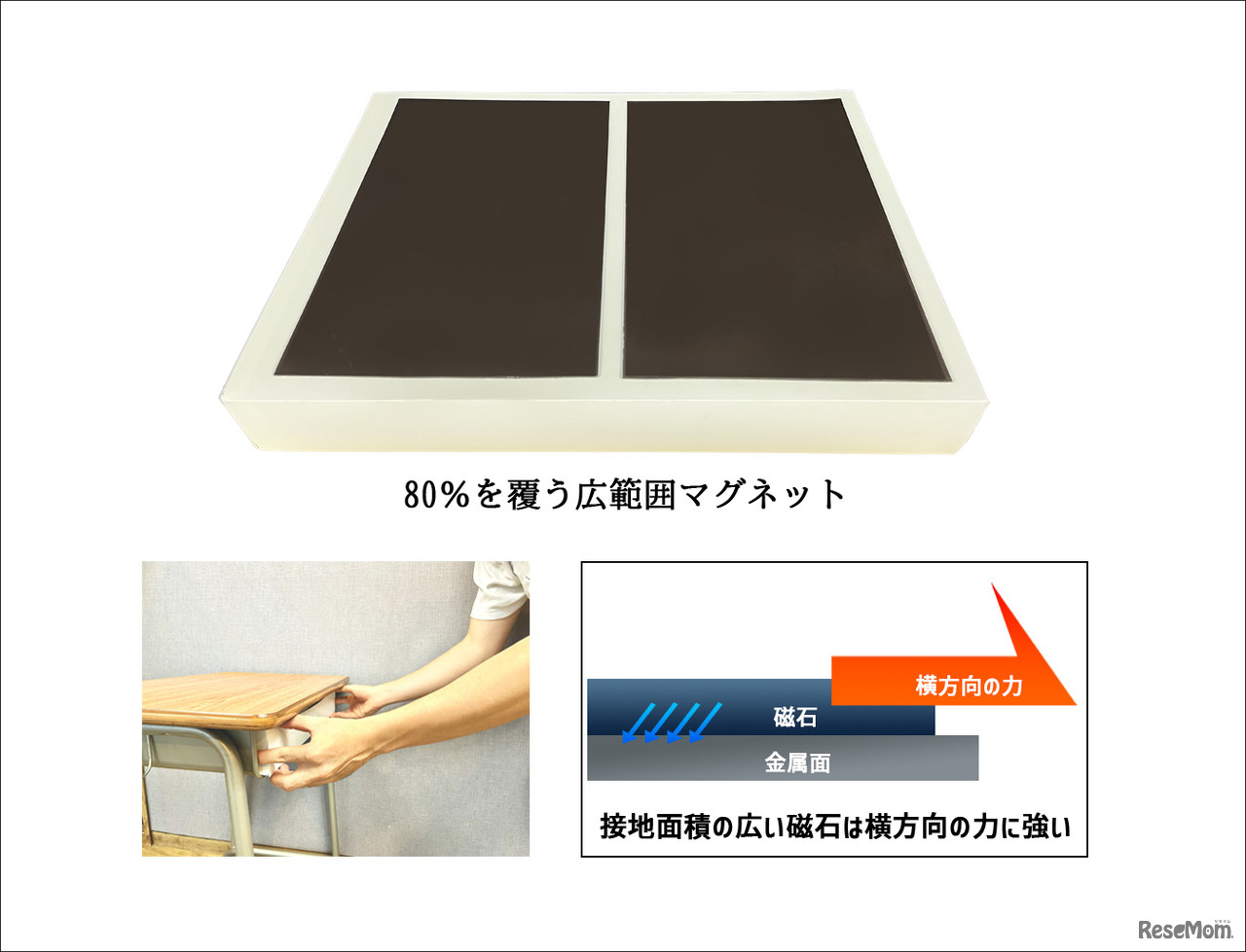 広範囲マグネット