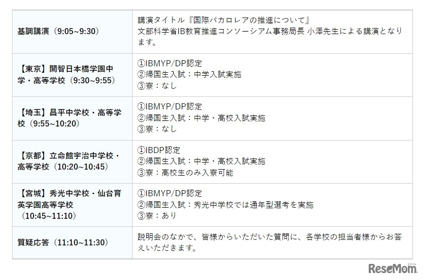 第1部・基調講演
