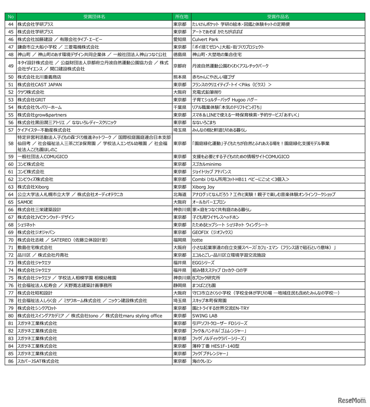 キッズデザイン賞　受賞作品一覧