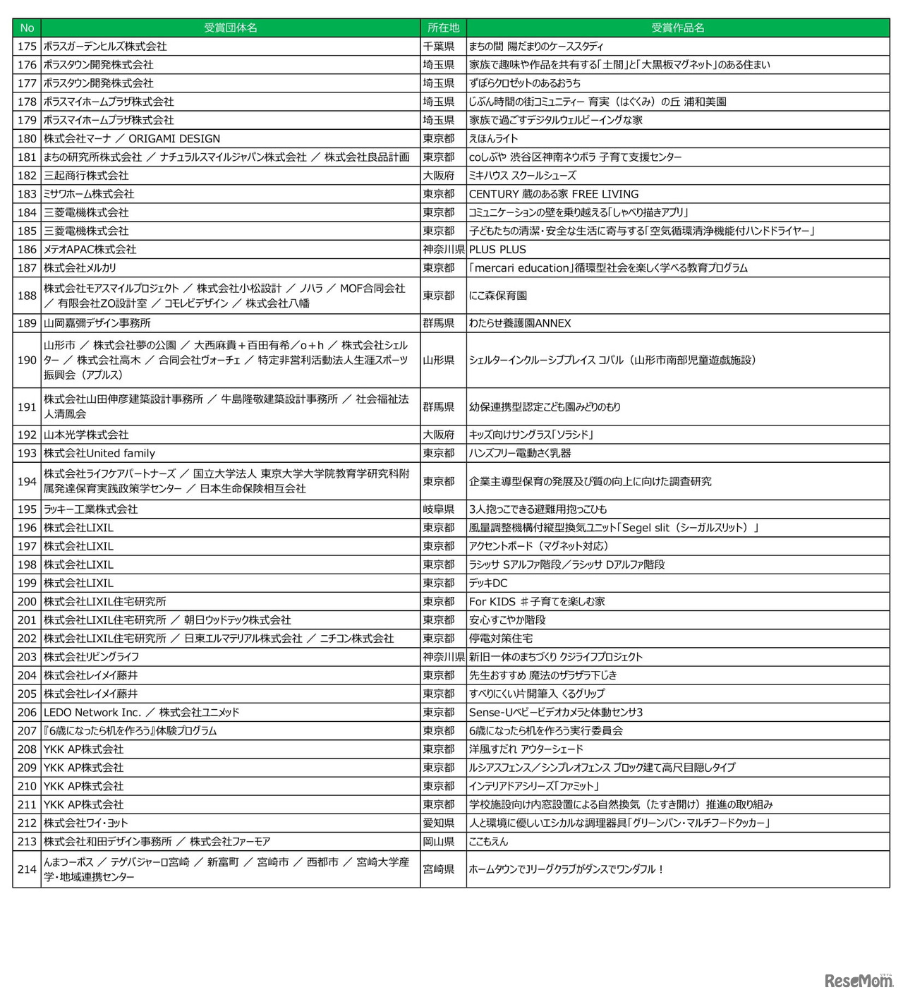 キッズデザイン賞　受賞作品一覧