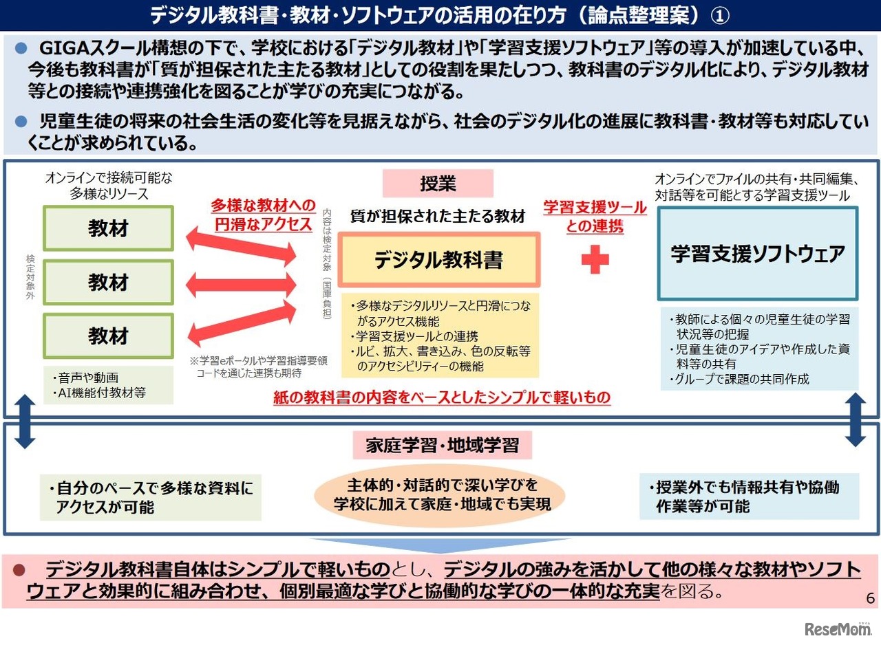 デジタル教科書・教材・ソフトウェアの活用の在り方（論点整理案）