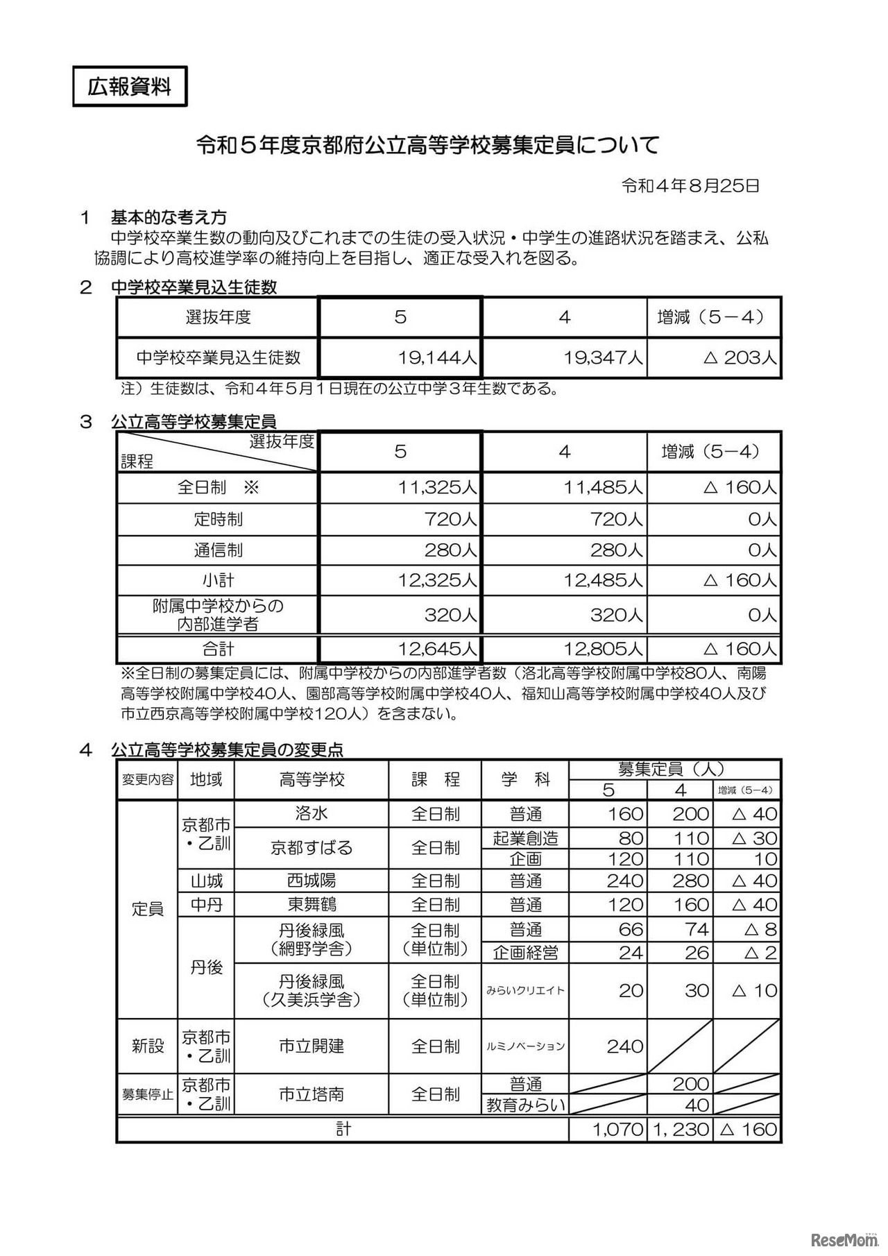 公立高等学校の募集定員について