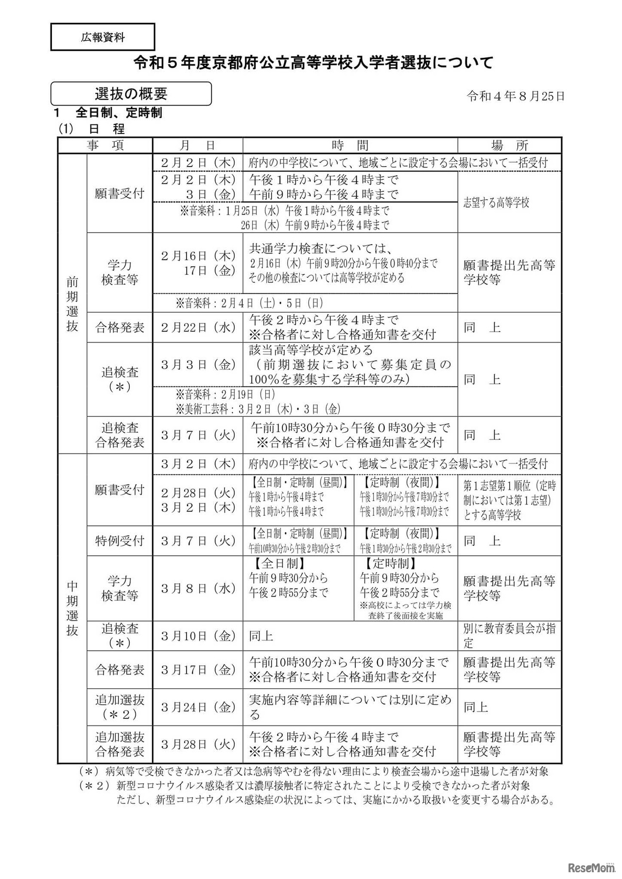 京都府公立高等学校入学者選抜について