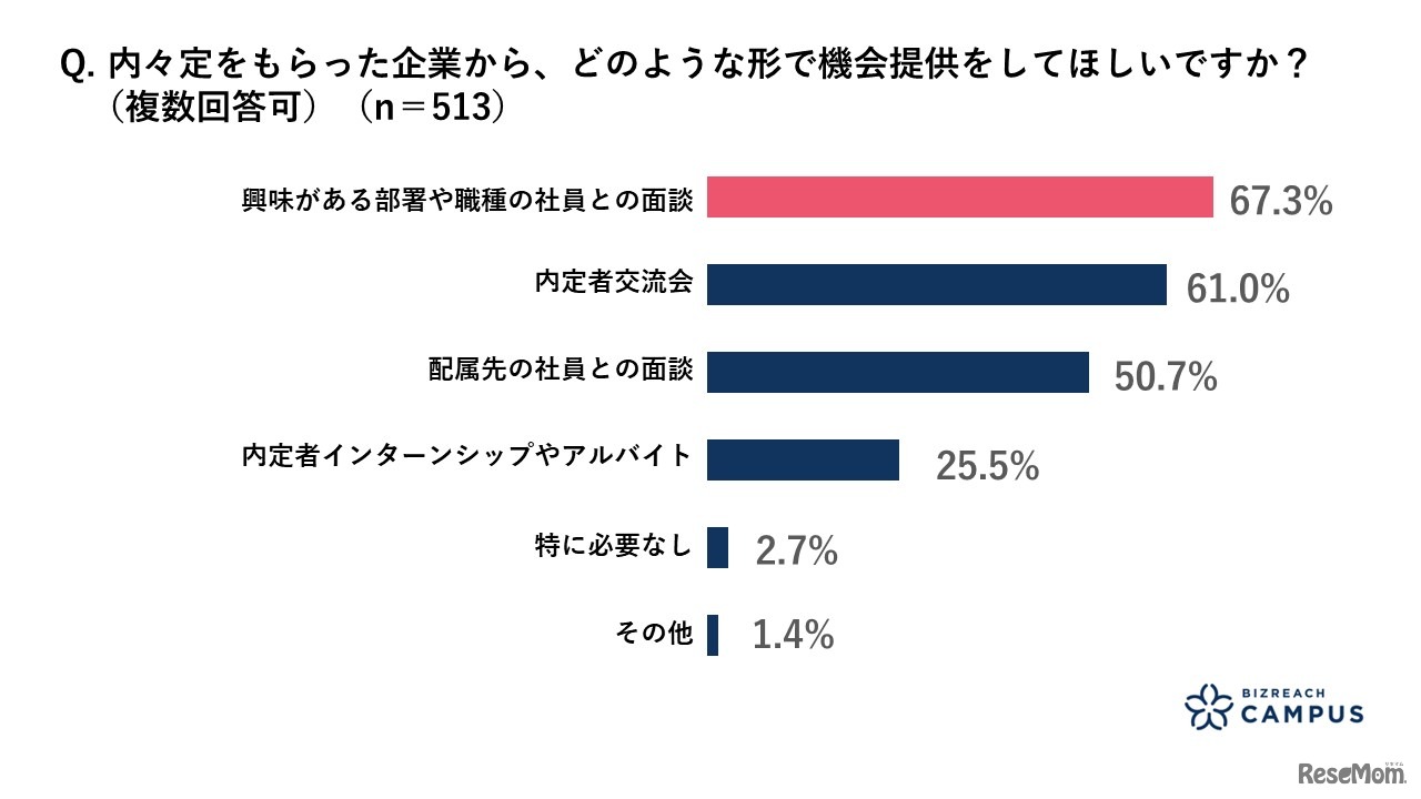 希望する情報提供の形