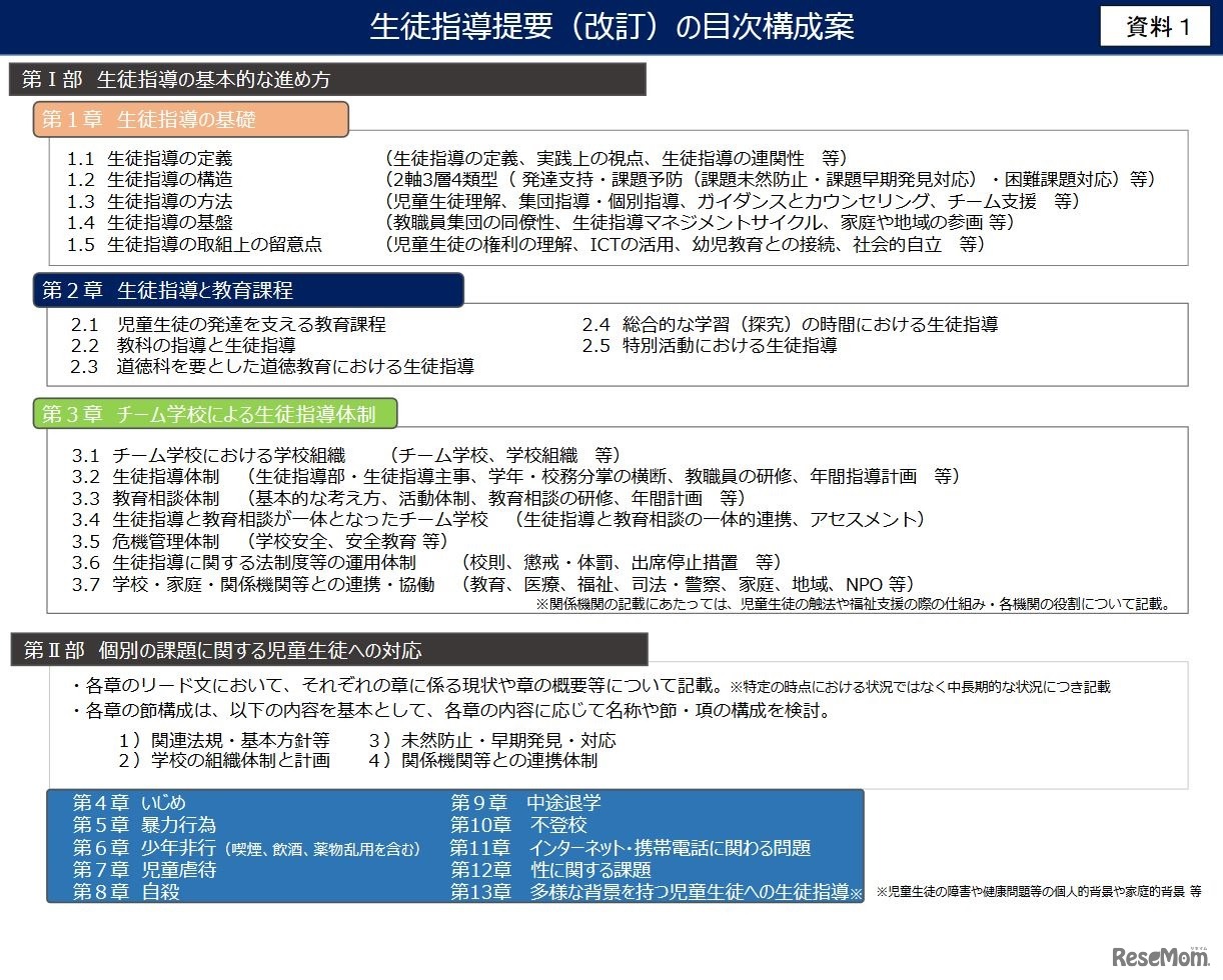 生徒指導提要（改訂）の目次構成案