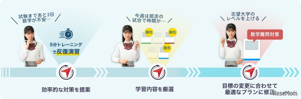 高校生向け通信教育「スマイルゼミ高校生コース」