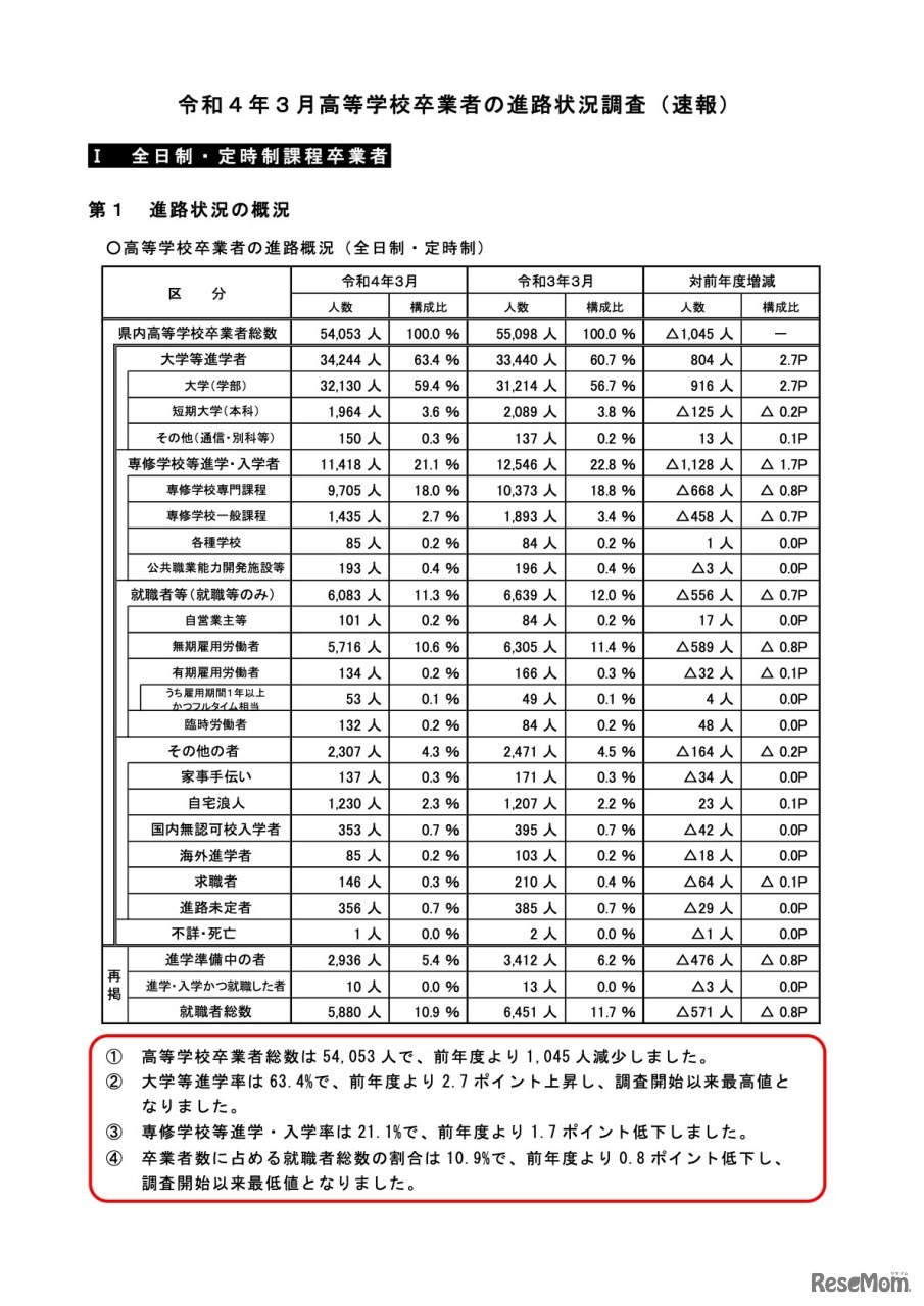 高等学校卒業者の進路概況（全日制・定時制）