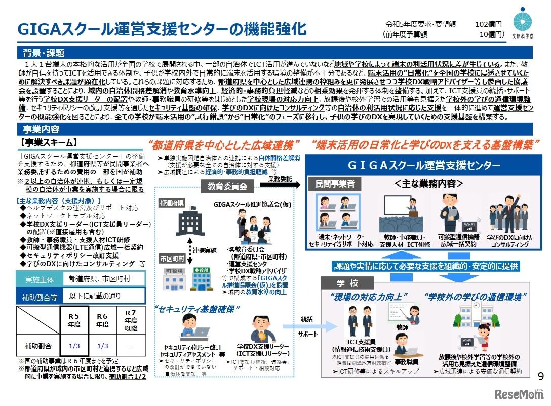 GIGAスクール運営⽀援センターの機能強化