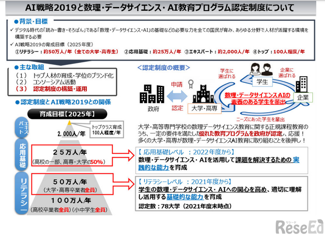 数理・データサイエンス・AI教育認定制度