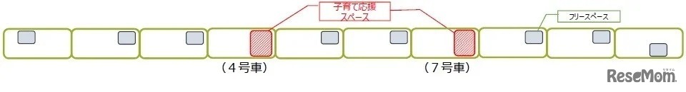 新宿線子育て応援スペース
