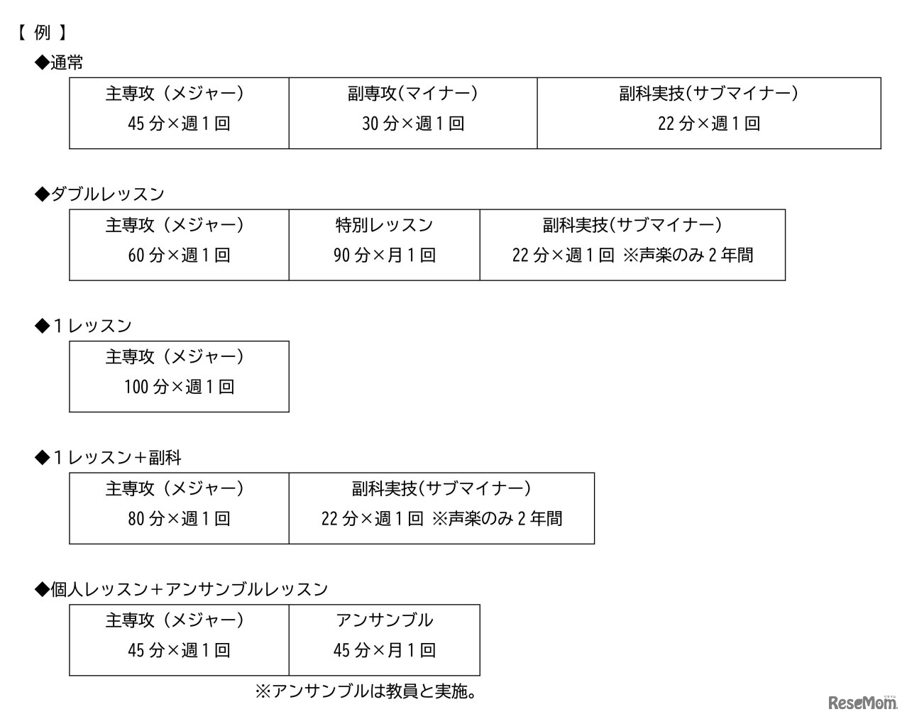 オーダーメイドレッスンスタイルの例