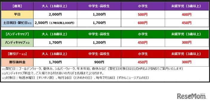 「ZUKAN MUSEUM GINZA」 子供料金半額キャンペーン（赤字部分）