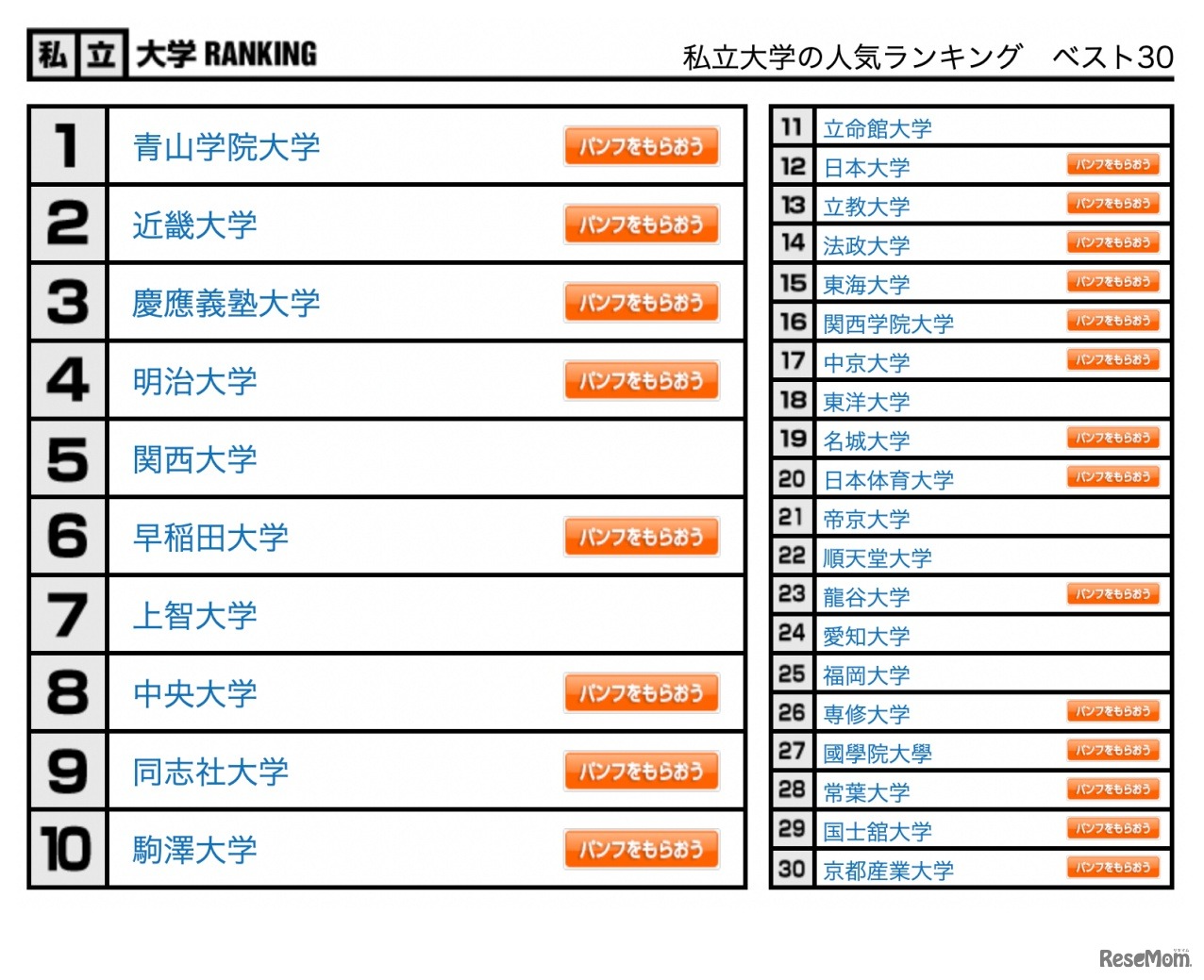 私立大学の人気ランキング　ベスト30