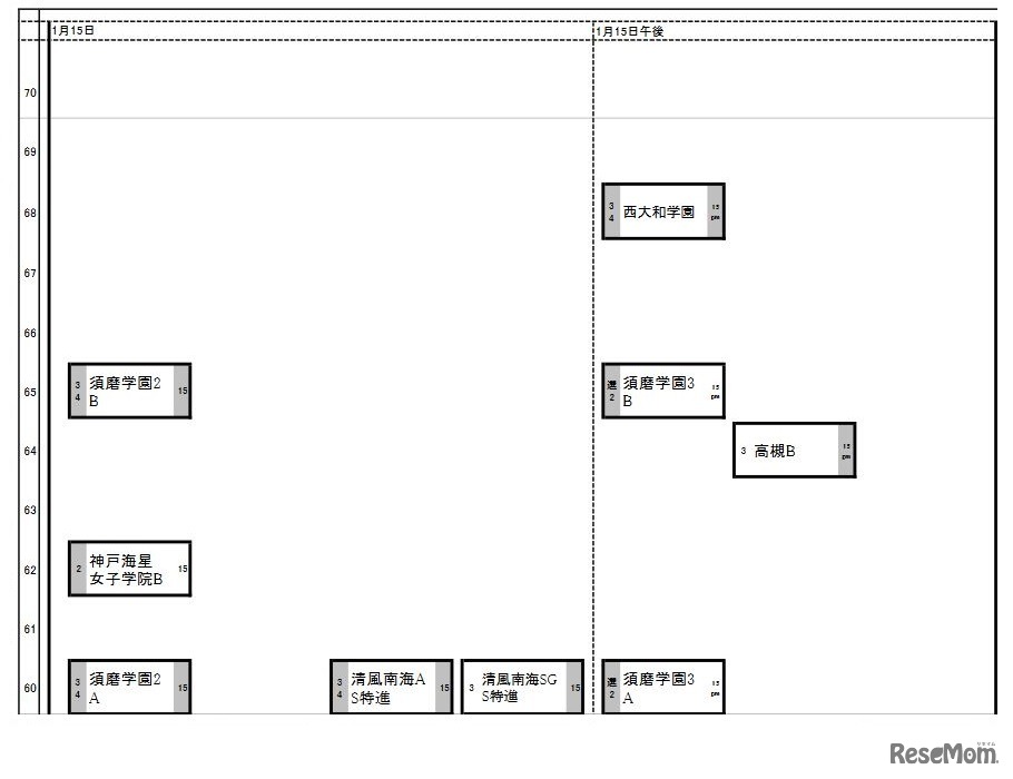 日能研「2018年中学入試予想R4偏差値一覧」関西・女子（1月15日）