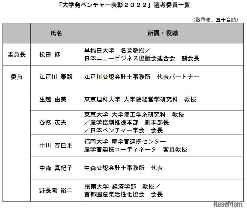 「大学発ベンチャー表彰2022」選考委員一覧