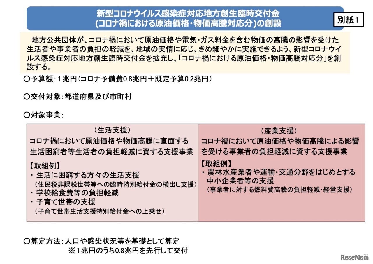 新型コロナウイルス感染症対応地⽅創⽣臨時交付⾦（コロナ禍における原油価格・物価⾼騰対応分）の創設