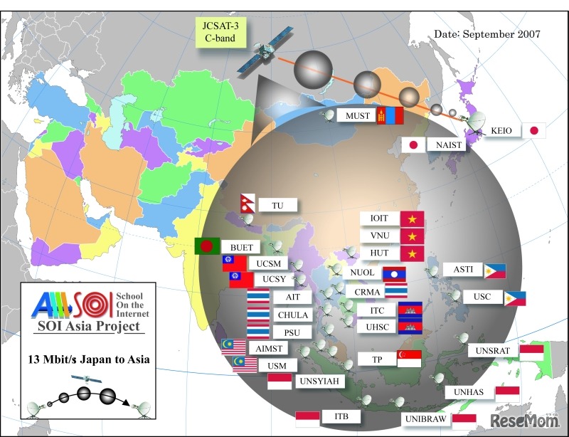 SOI Asiaパートナー国