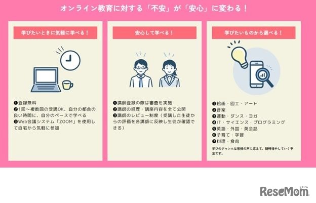 MyTeacherの特徴