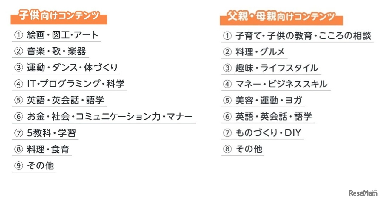 MyTeacherのコンテンツ