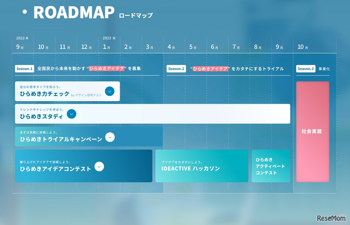 ひらめきアイデアコンテストスケジュール