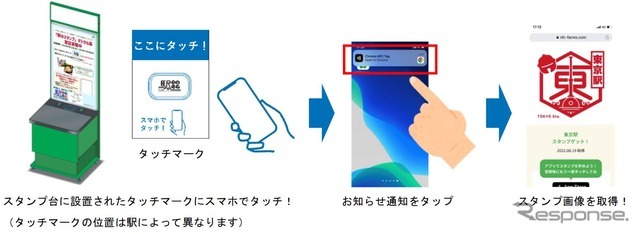 スマホへの駅スタンプ取込み方法。