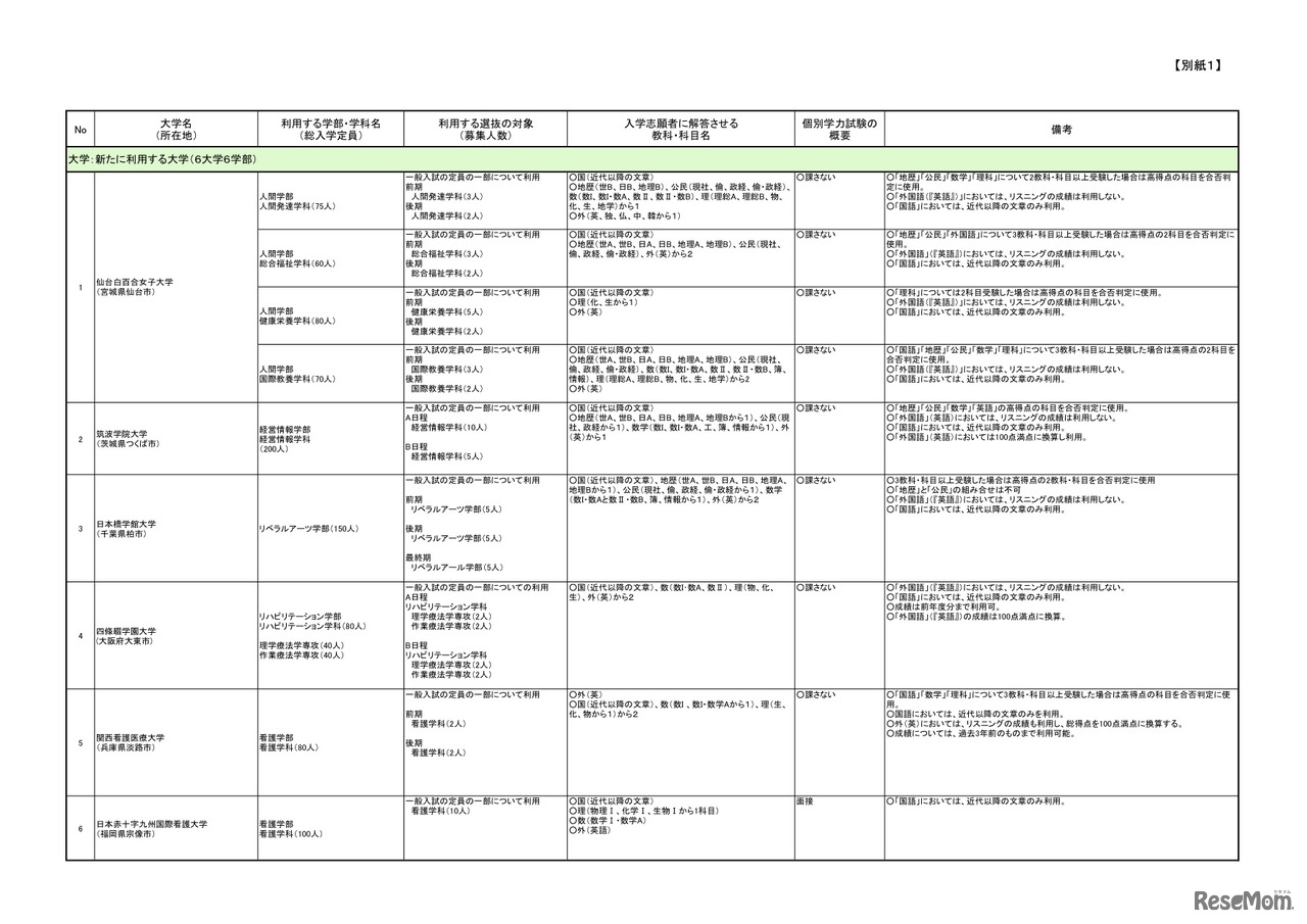 新たに利用する大学
