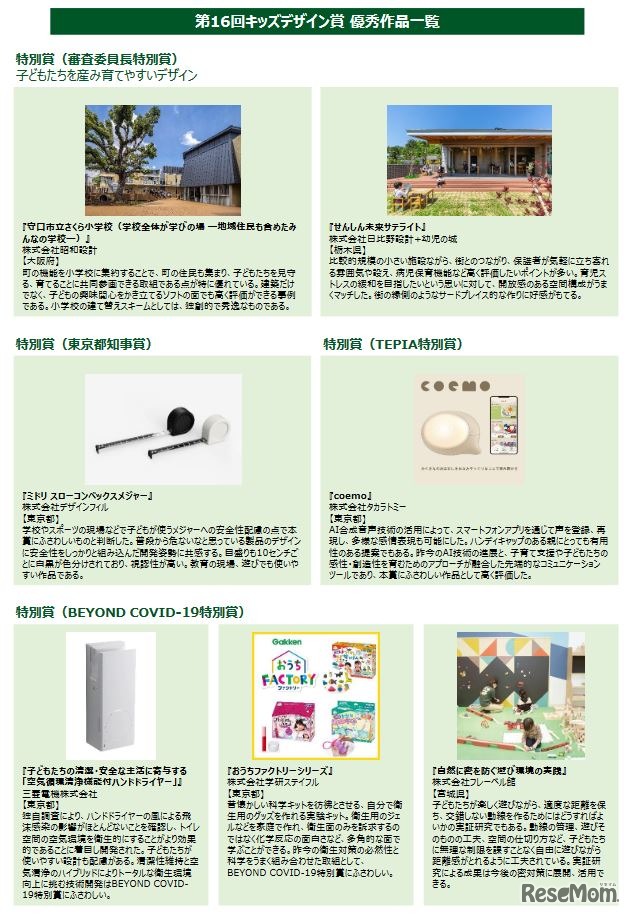 第16回キッズデザイン賞 優秀作品一覧