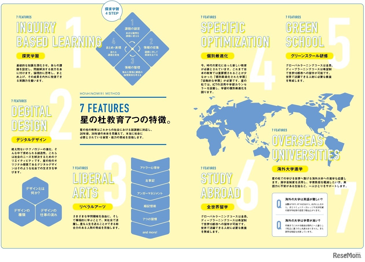 星の杜教育 7つの特徴