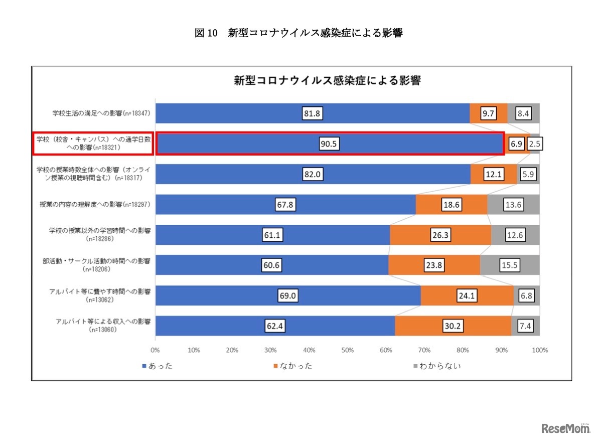 新型コロナウイルス感染症による影響