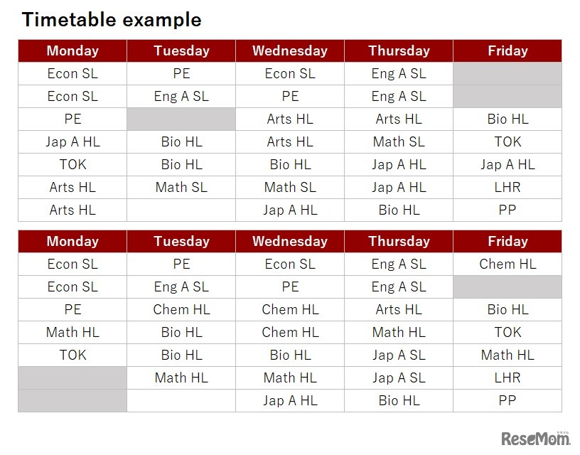 IBDP Timetable example
