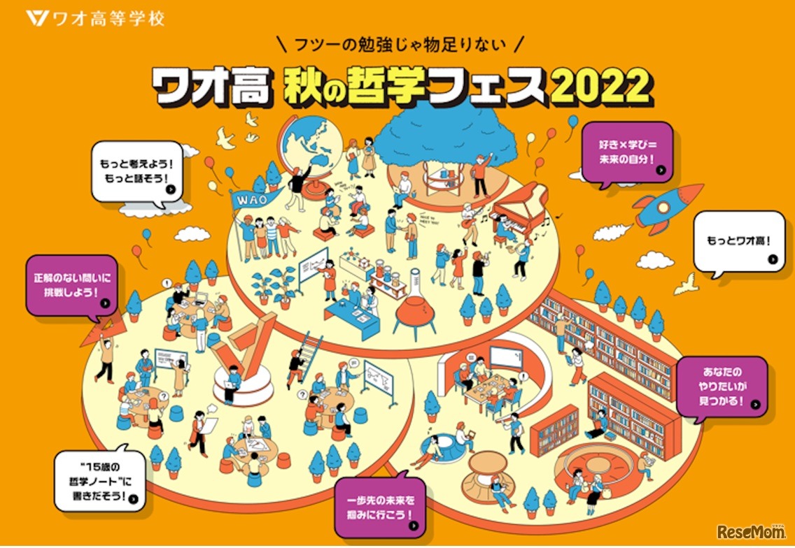 ワオ高 秋の哲学フェス2022