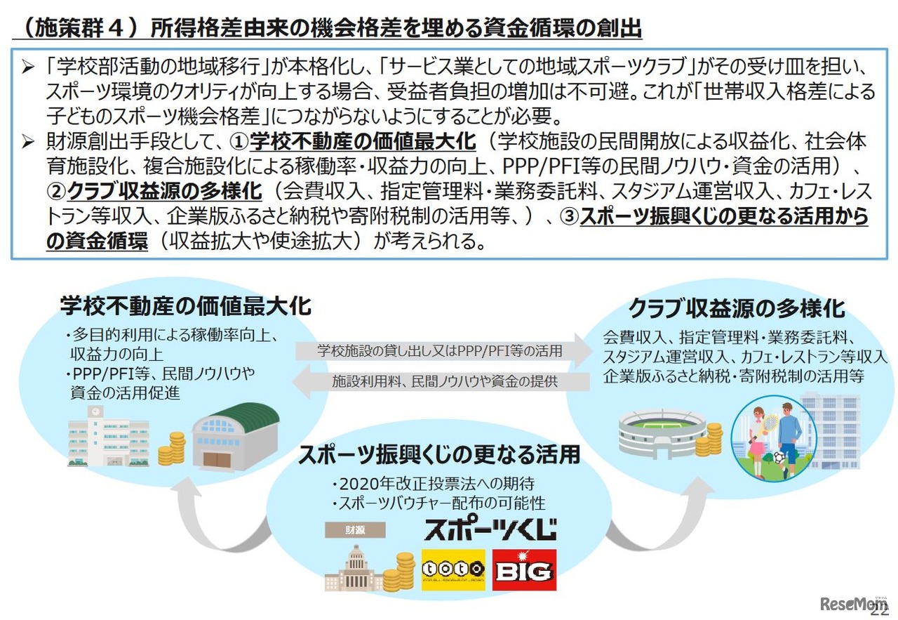 （施策群4）所得格差由来の機会格差を埋める資金循環の創出