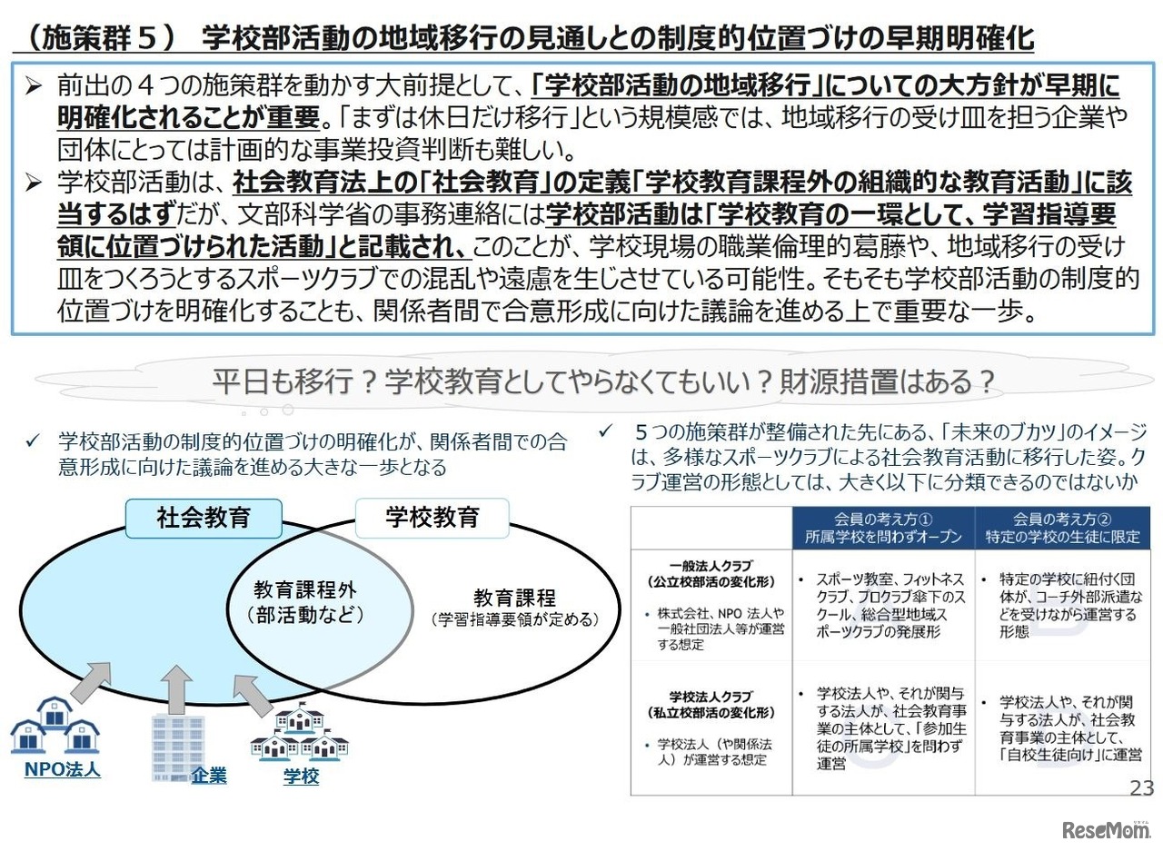 （施策群5） 学校部活動の地域移行の見通しとの制度的位置づけの早期明確化