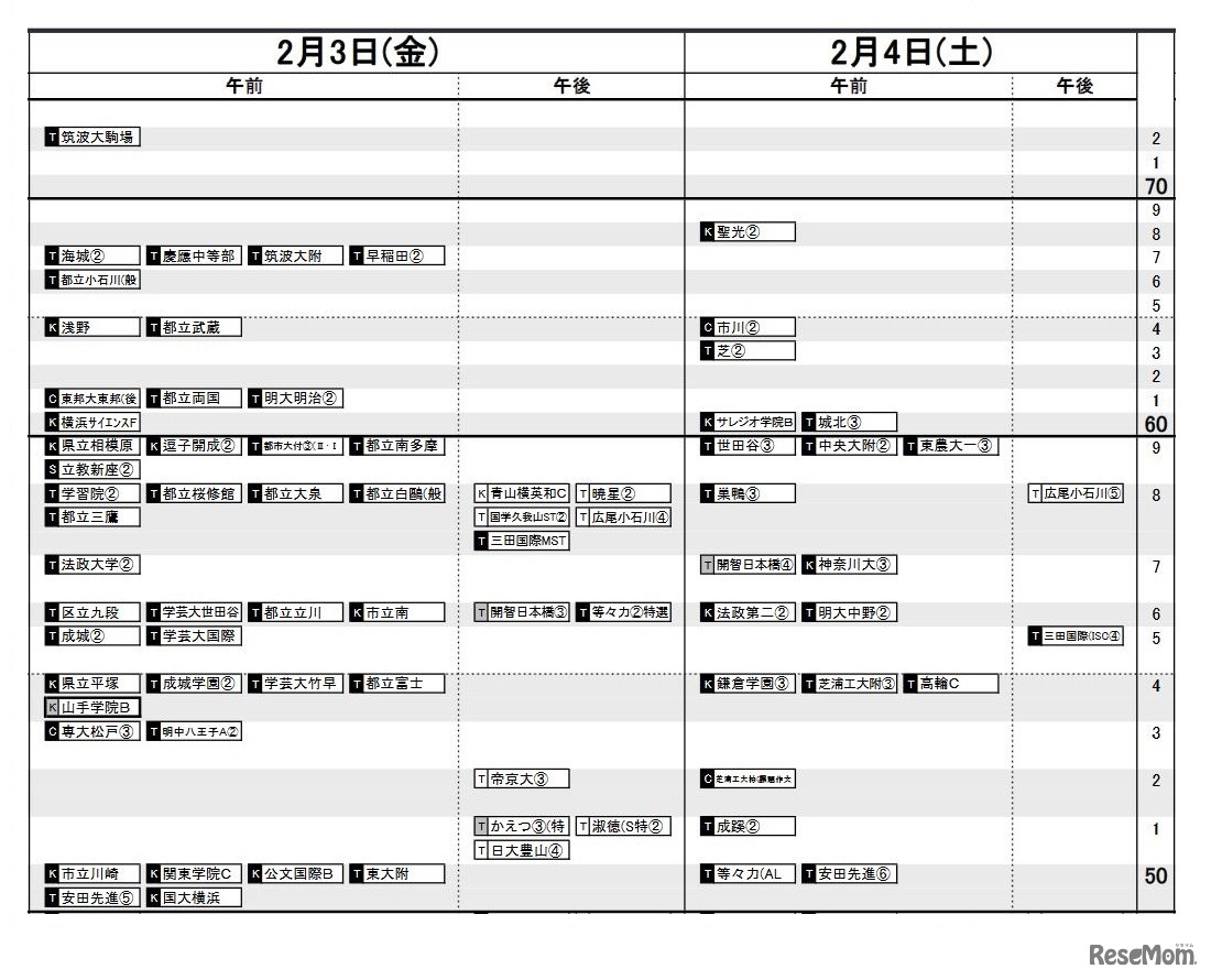 首都圏・男子（2月3日～4日）
