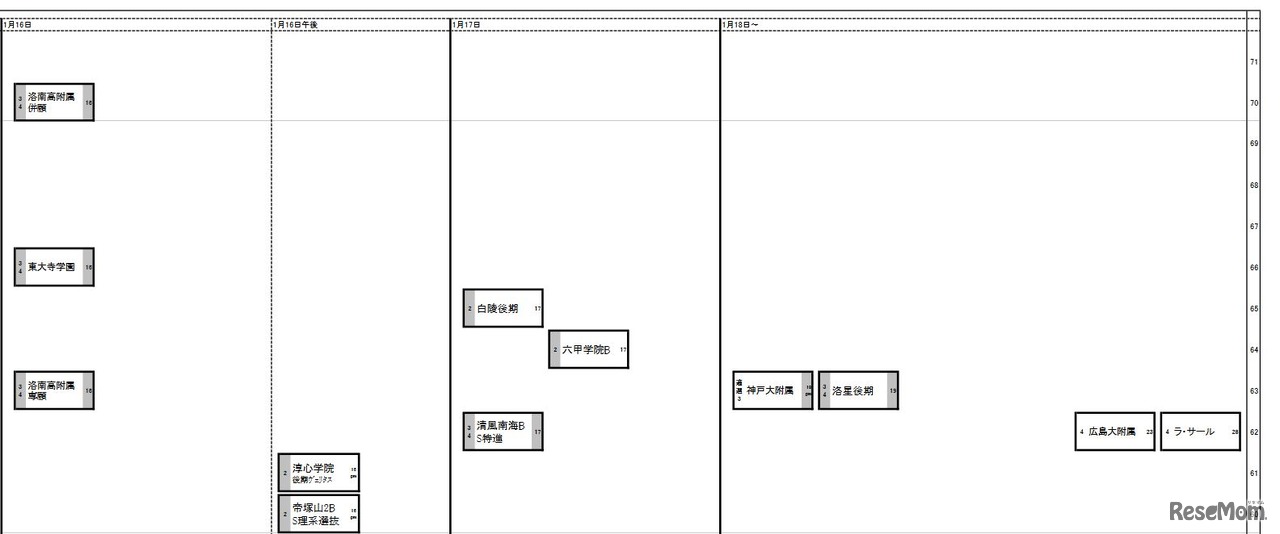 関西・男子（1月16日～）
