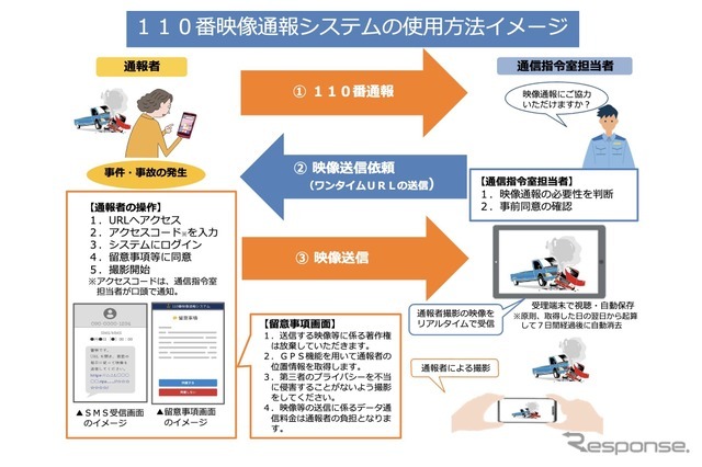 110番映像通報システムの概要