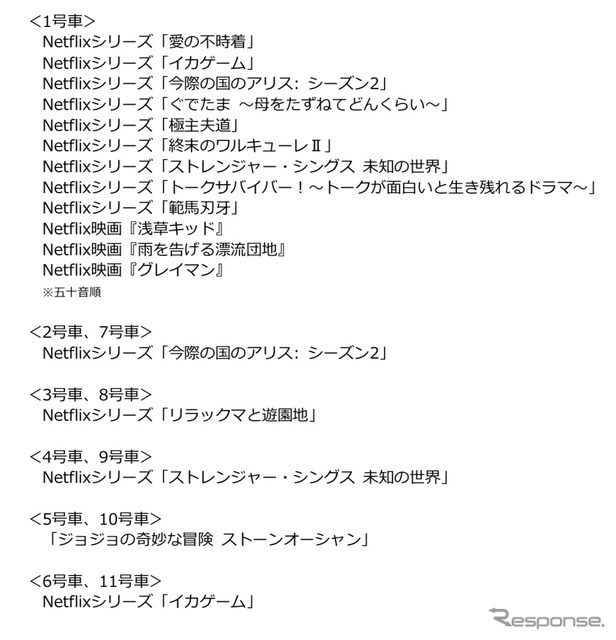 「黒い山手線」の号車ごとのイメージ。