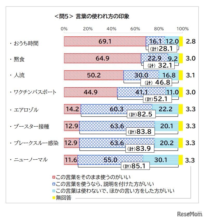 言葉の使われ方の印象