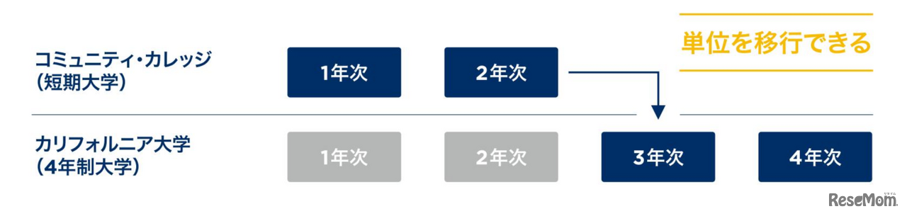 世界TOP50名門大学への内部推薦？知る人ぞ知る「裏ルート」とは