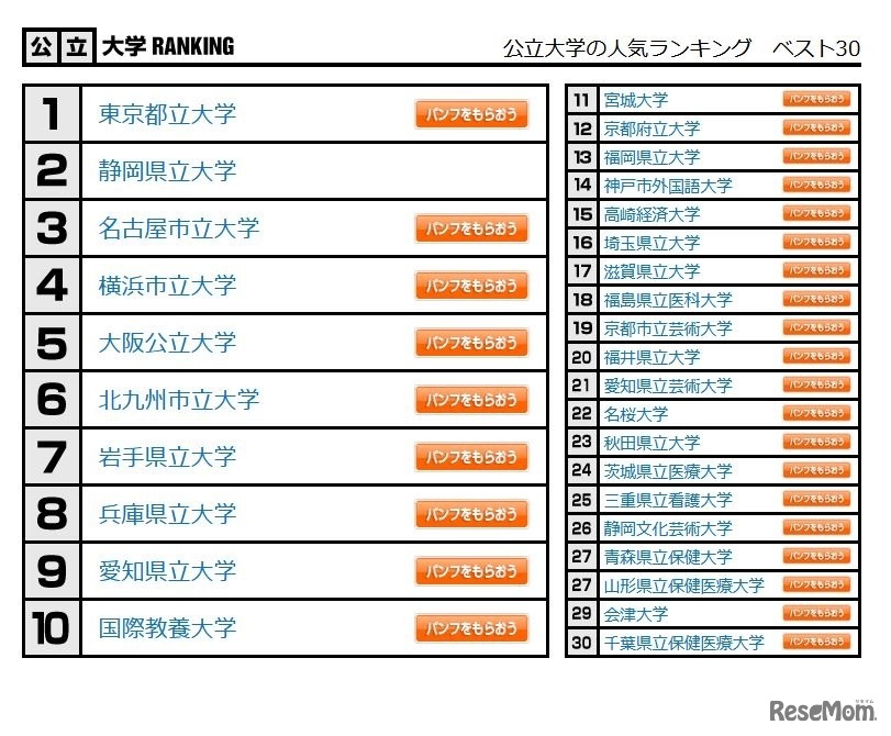 公立大学の人気ランキング　ベスト30