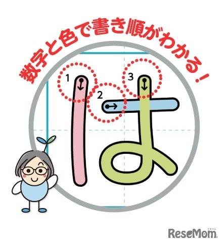 はね、はらいのない書体