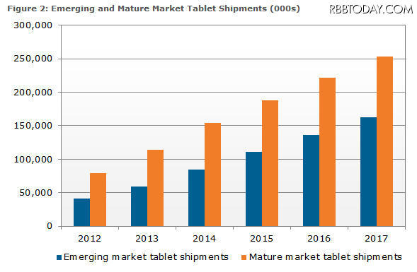 新興市場と成熟市場の比較