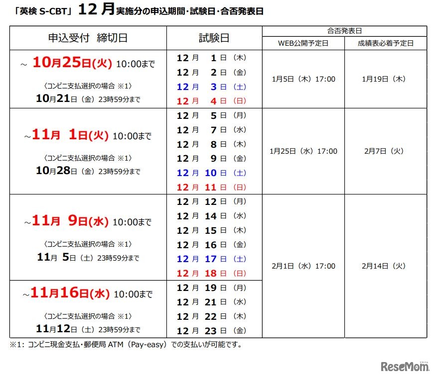 「英検S-CBT」12月実施分の日程