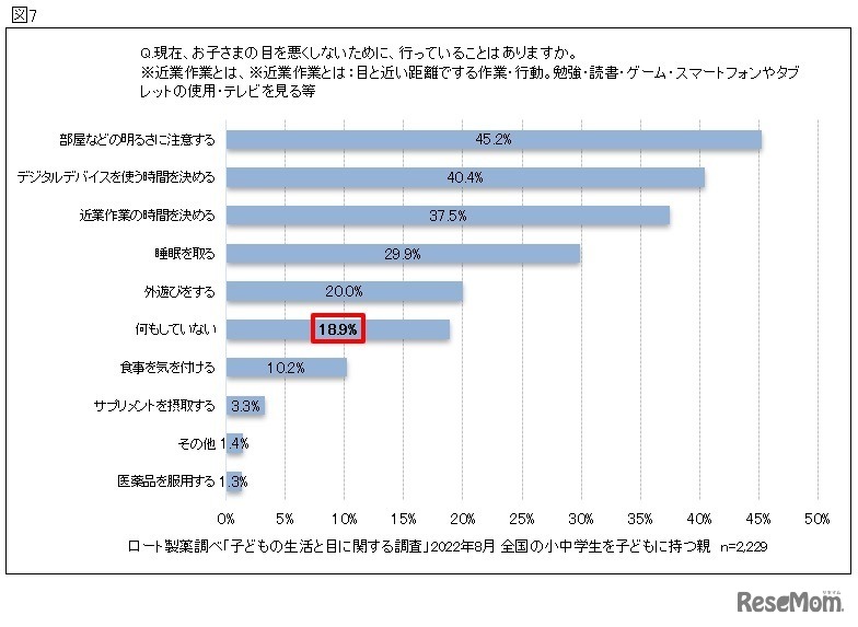 「目を悪くしないために行っていること」