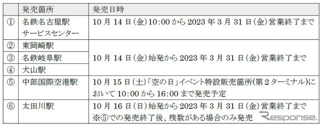 収納用ホルダーとキーホルダーの発売箇所と発売期間。